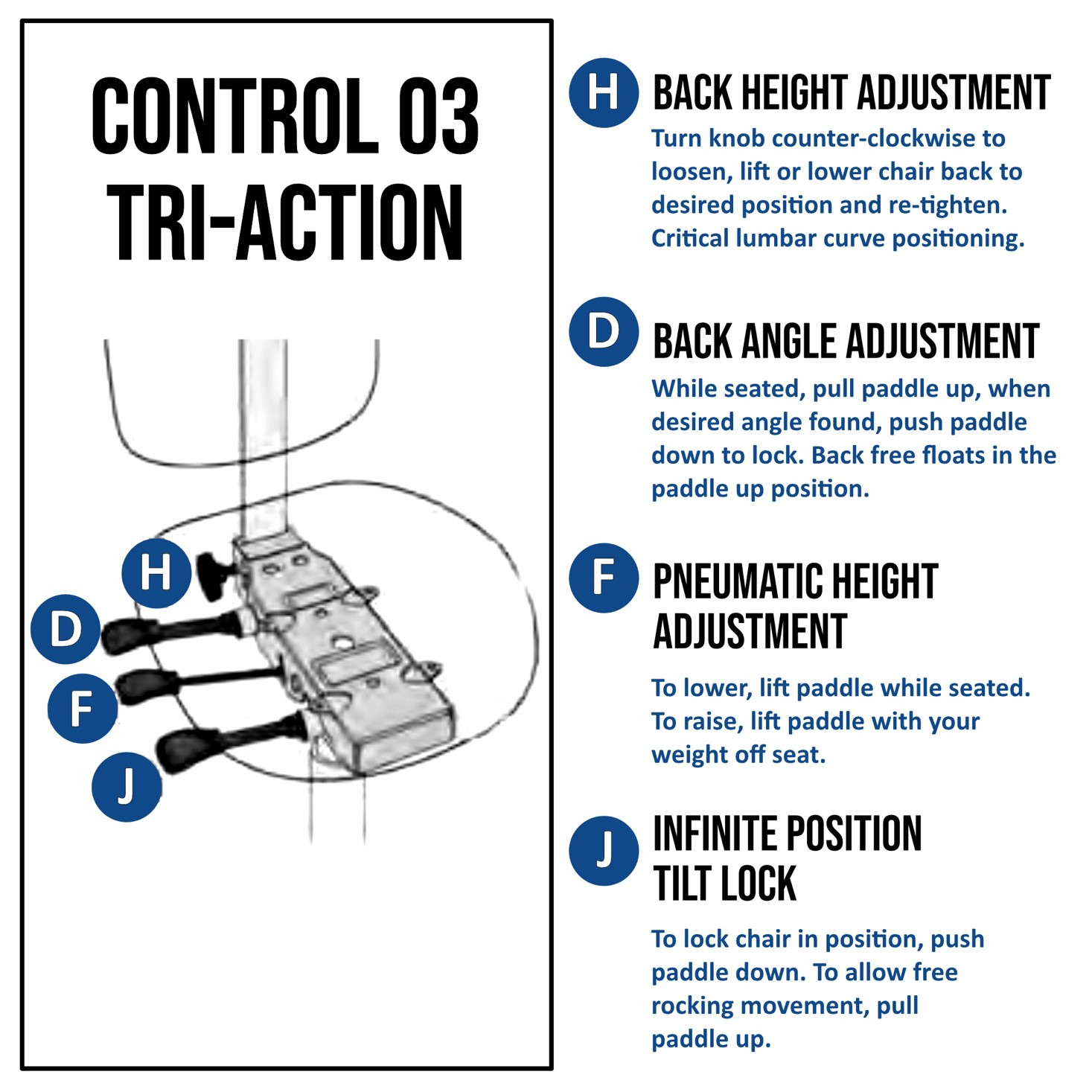 Tri-action - 03 Control